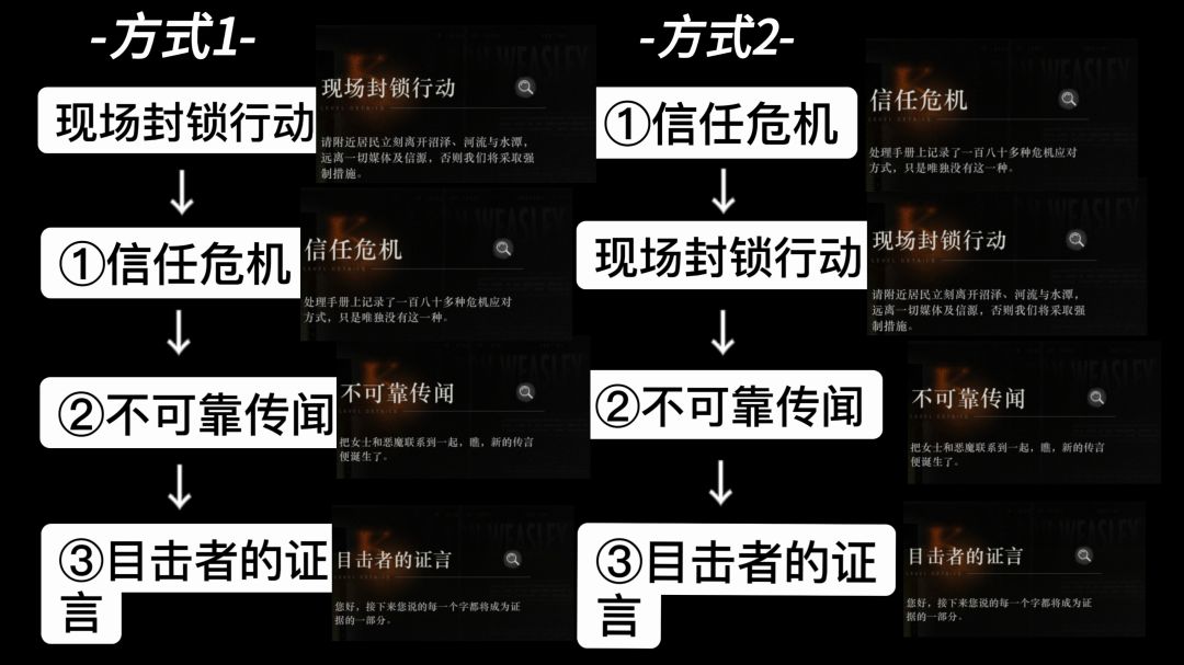 新春特辑[警铃鸣响时-雨迹追查]小攻略 3