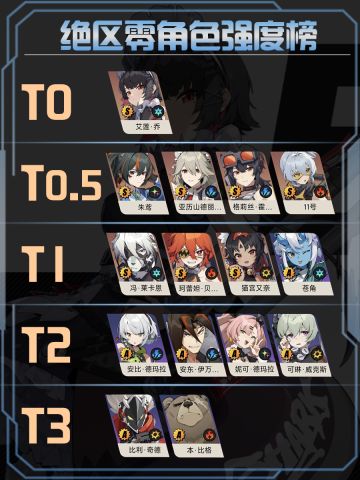 绝区零角色强度排名定位分类