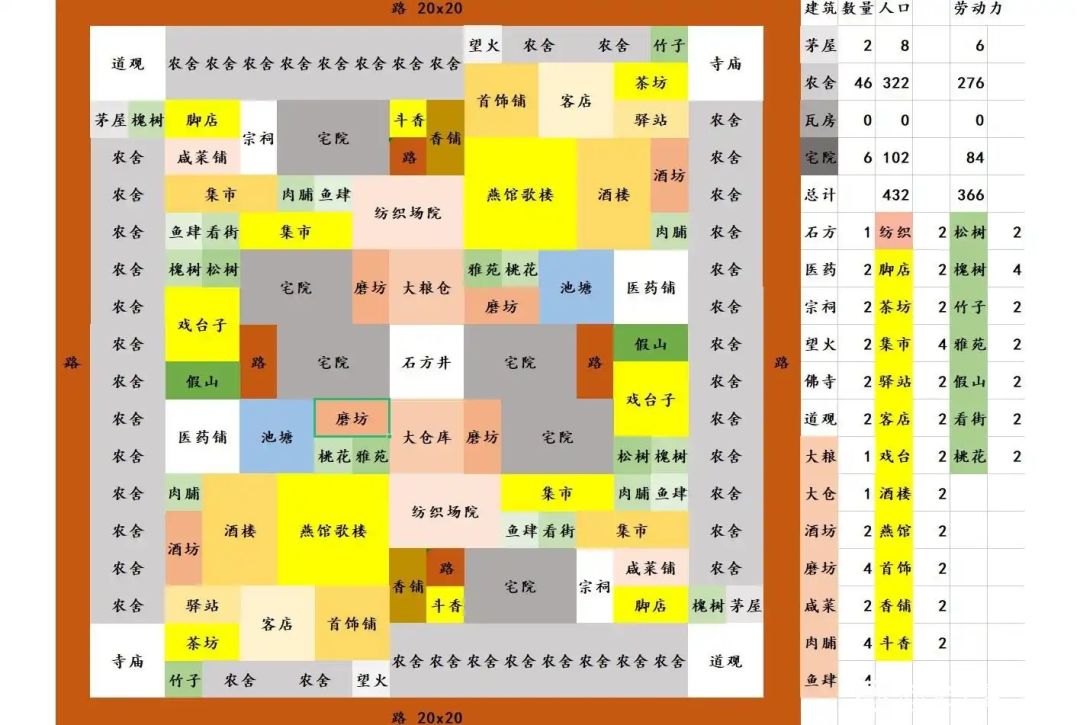 分享几个布局图 1