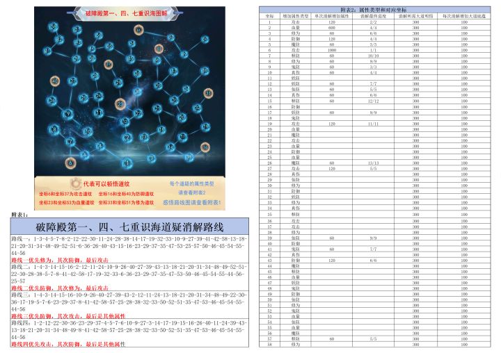 破障殿所有路线-已完结截图
