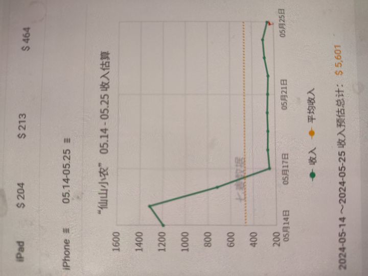 还能坚持多久啊截图