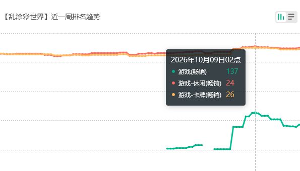 孟婆上线，彩世界流水苟住 2