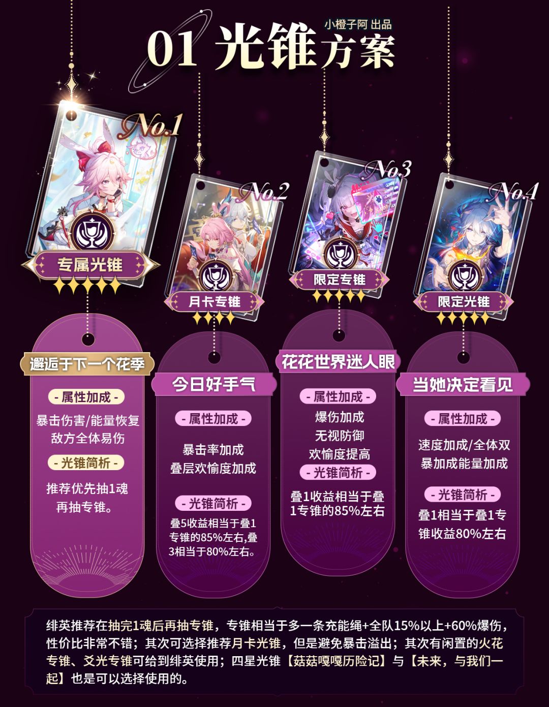 【V4.2攻略】绯英 机制/养成/就业解析 3