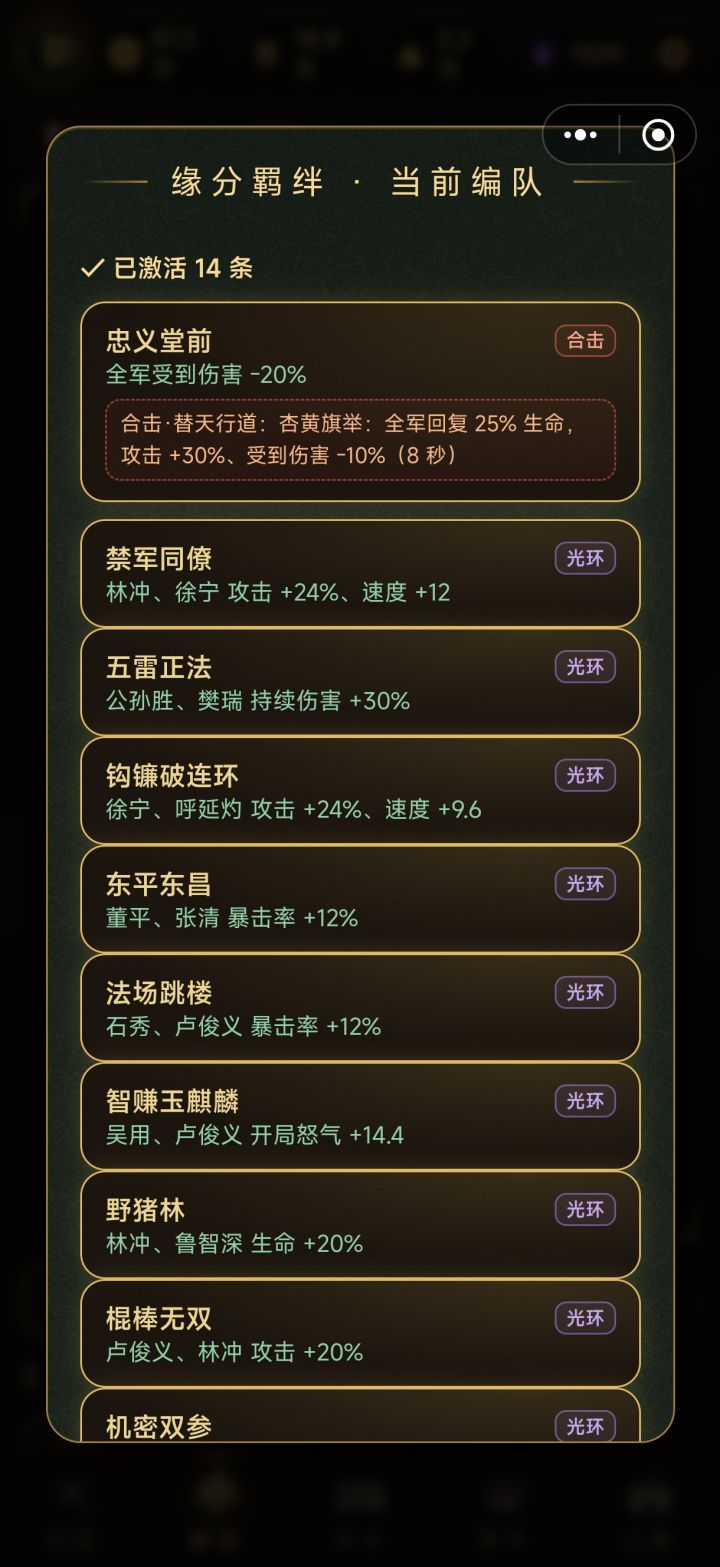 羁绊系统太对胃口了,策略性拉满!
tap上水浒题材的好游戏真的不多,这游戏最吸引我的就是它的“羁绊”系统。光自己抽卡的当前编队就激活了14条羁绊,还能尝试其他羁绊组合。
各种光环和合击技搭配起来非常有深度。而且“助战席”的设计很良心,能够很大程度上自由搭配羁绊,大大减轻了前期养成的压力。就是数值输出感觉差距有点大,比如说卢俊义凑满了羁绊,但是打boss伤害没有公孙胜高,转头又开始培养公孙胜。
对于截图