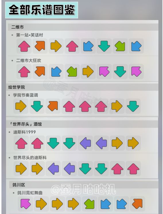 【V4.0攻略】🔻乐谱全收集🔺攻略隐藏成就宝箱 2