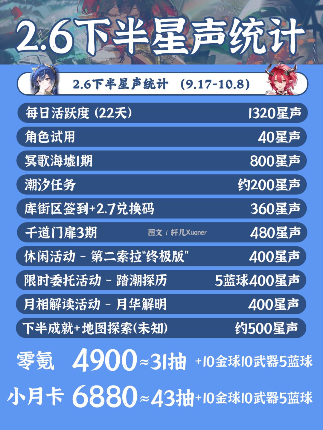 鸣潮日历 | V2.6下半活动日历 2