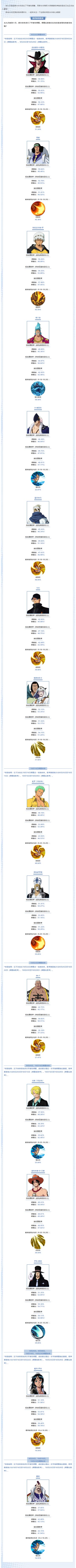 【海上风云榜】10月伙伴数据全揭晓，竞技场新态势一览！