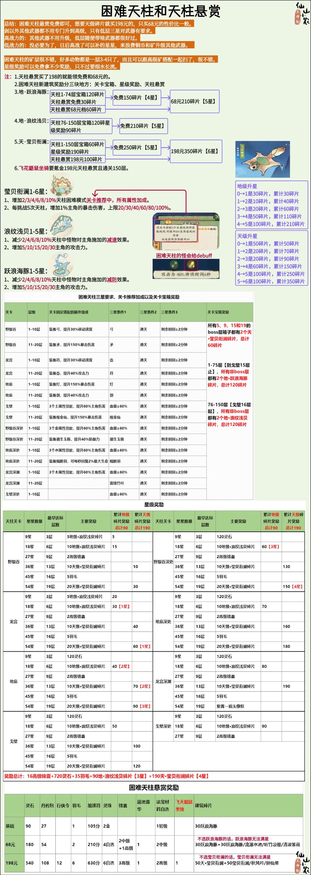 困难天柱攻略【1编】 1