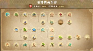 奇异大陆攻略篇：物品来源