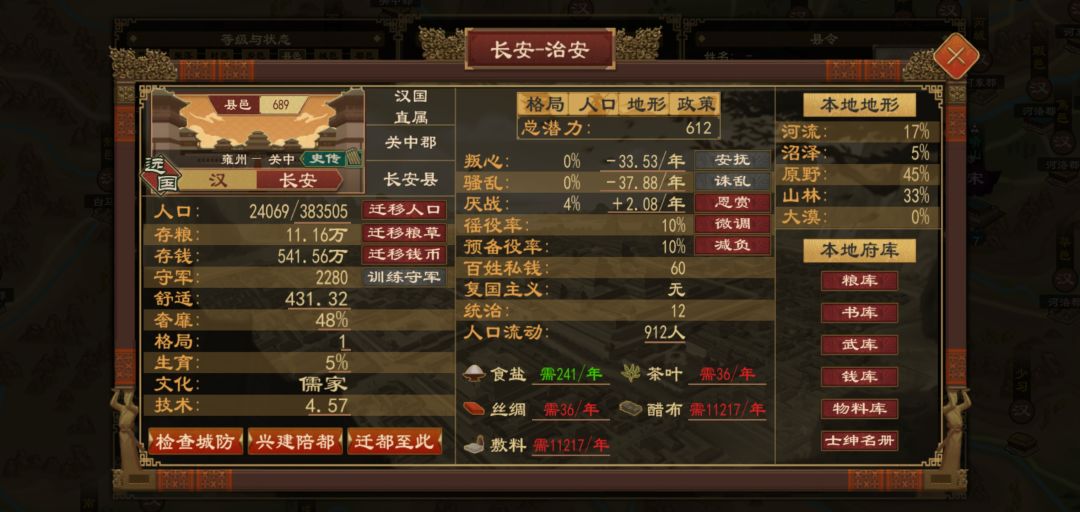 为什么有丝绸但是城市需求不满足? 1