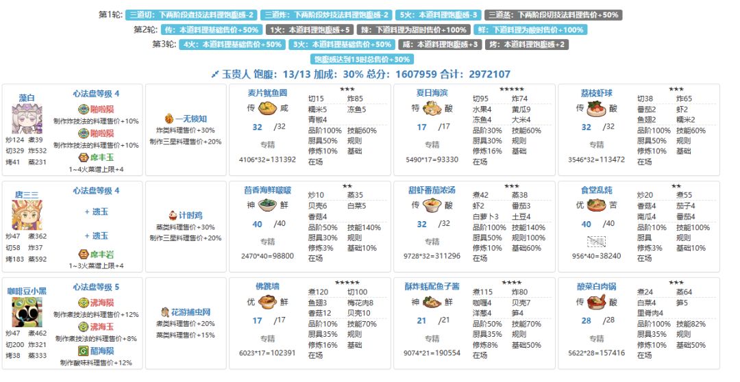 本周大小号打更人-玉贵人风云宴一档,厨神 2