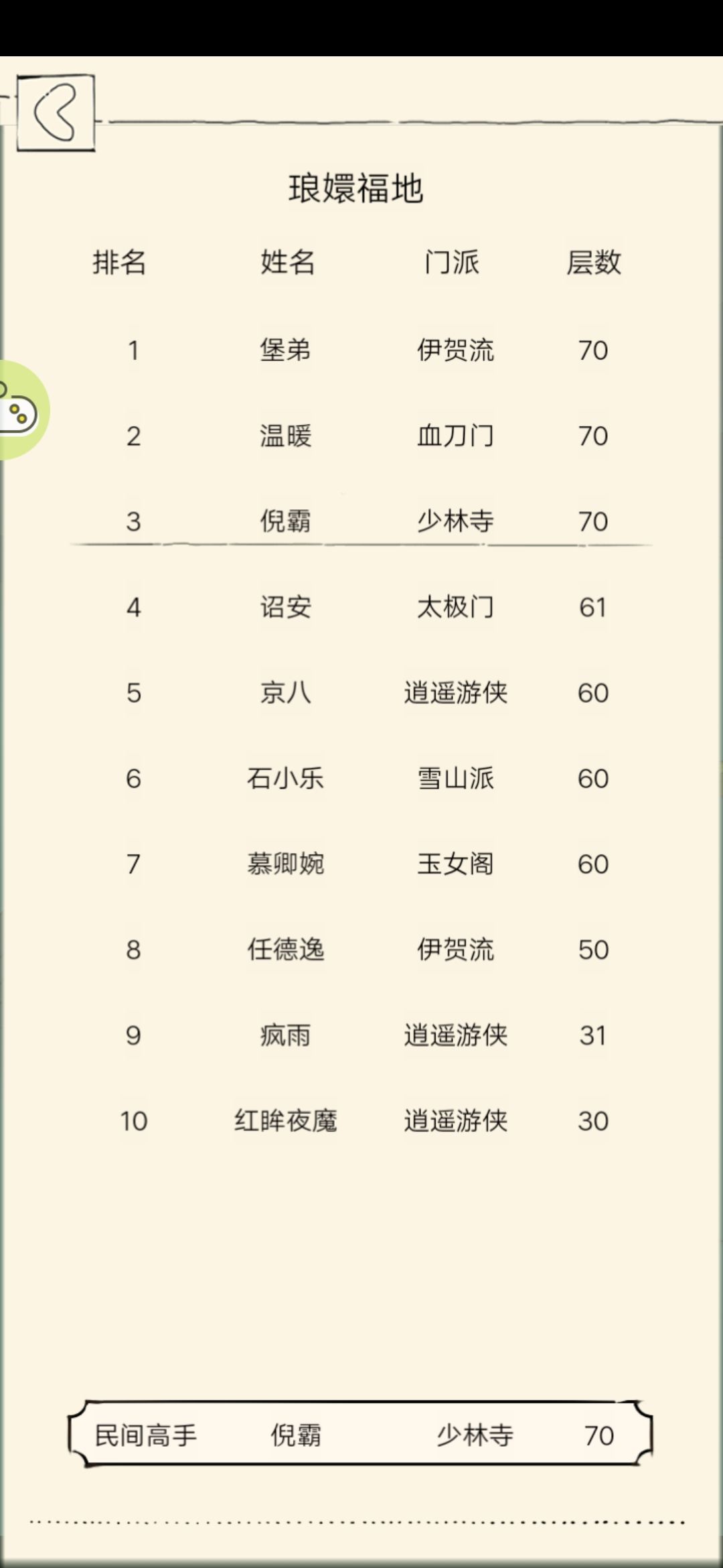 一个刚过福地70萌新的疑问 2