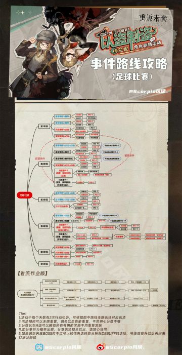 「以盗制盗一图流攻略-足球比赛」
事件路线保姆级攻略

文字版：
1.拉响火警/付钱给他【二选一出现】+翻阅《安保指南》+关注监控系统
2.将画卷起+坚持使用+拿出《安保指南》【概率-5但是不影响】
3.使用泡泡灵+绕开对方+交给我吧！
4.跳窗逃逸+设法脱身+先行撤退
5.翻阅《安保指南》+掉包《足球比赛》+放倒它！
6.小心应战

评分对应等级如下
初始-30分
A级-90分
B级-70分
C