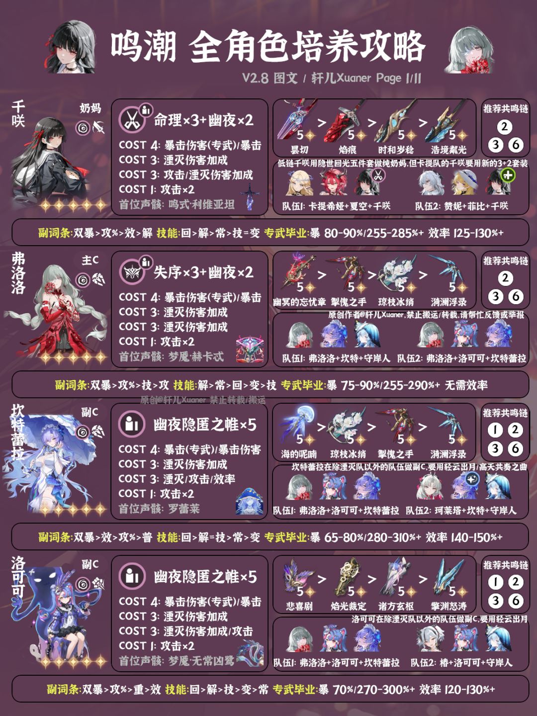 鸣潮V2.8全角色养成一图流截图