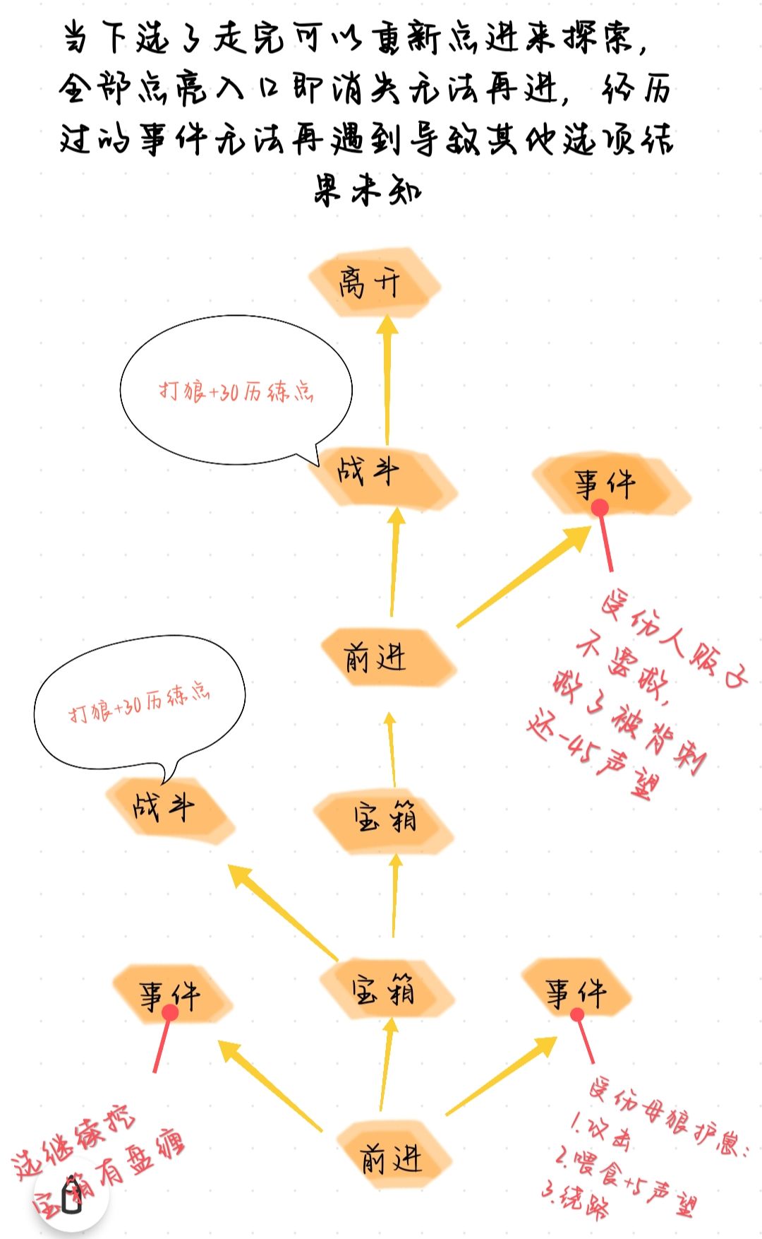天涯明月 藏宝图一 野外树林攻略 3