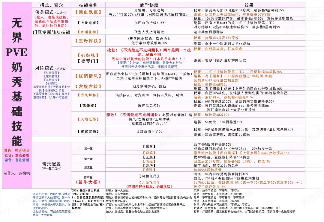 无界七秀五毒奶妈PVE基础技能 2