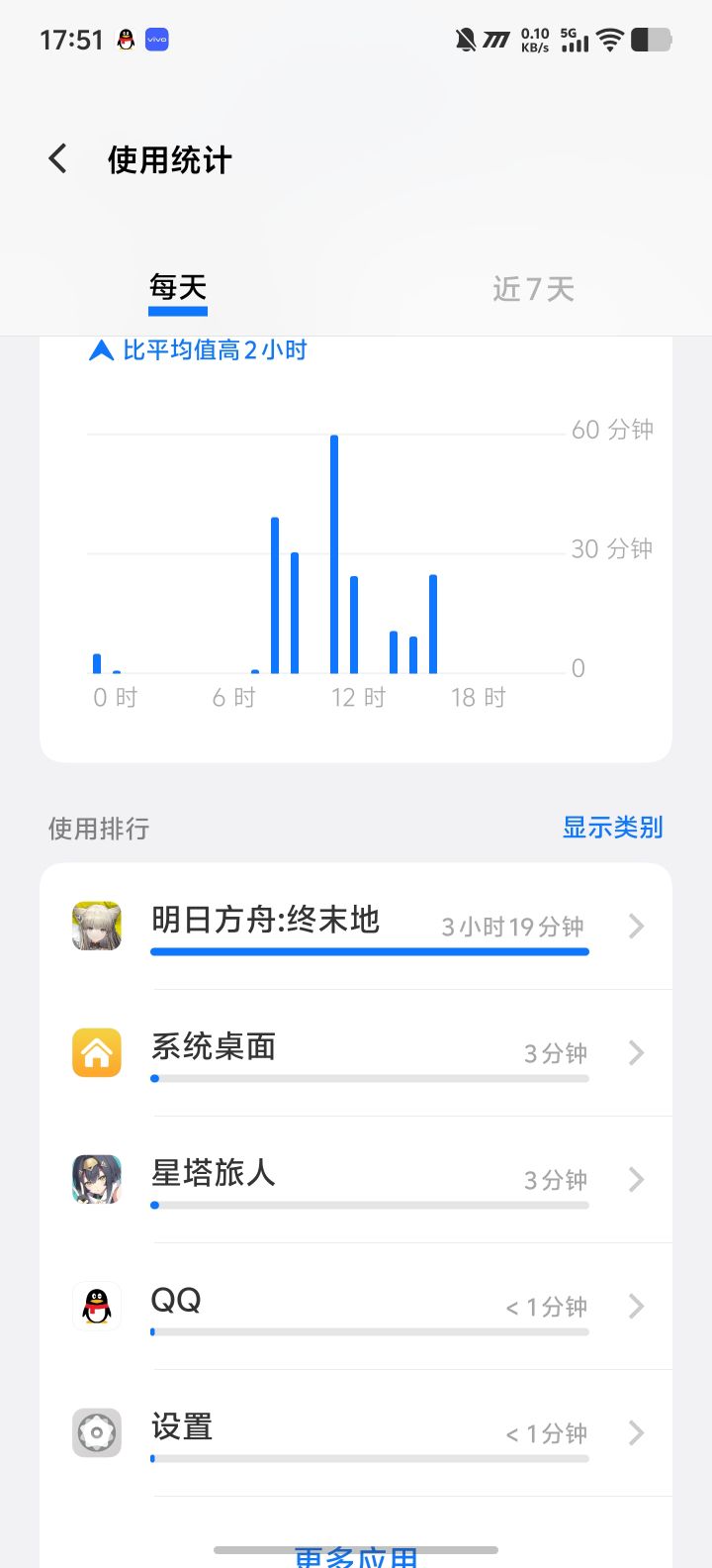 三个半小时抽完40截图