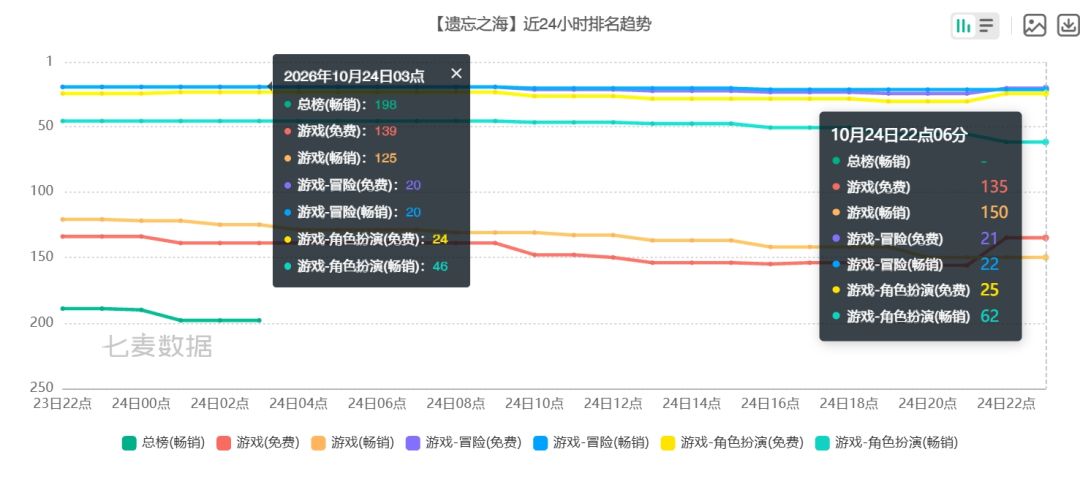 遗忘之海近期颓废尽显!玩家长文献策~ 2