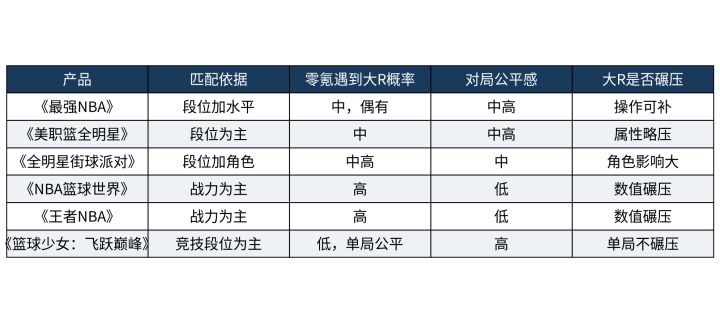 免费玩家的匹配机制:零氪会匹配到氪金大佬吗截图