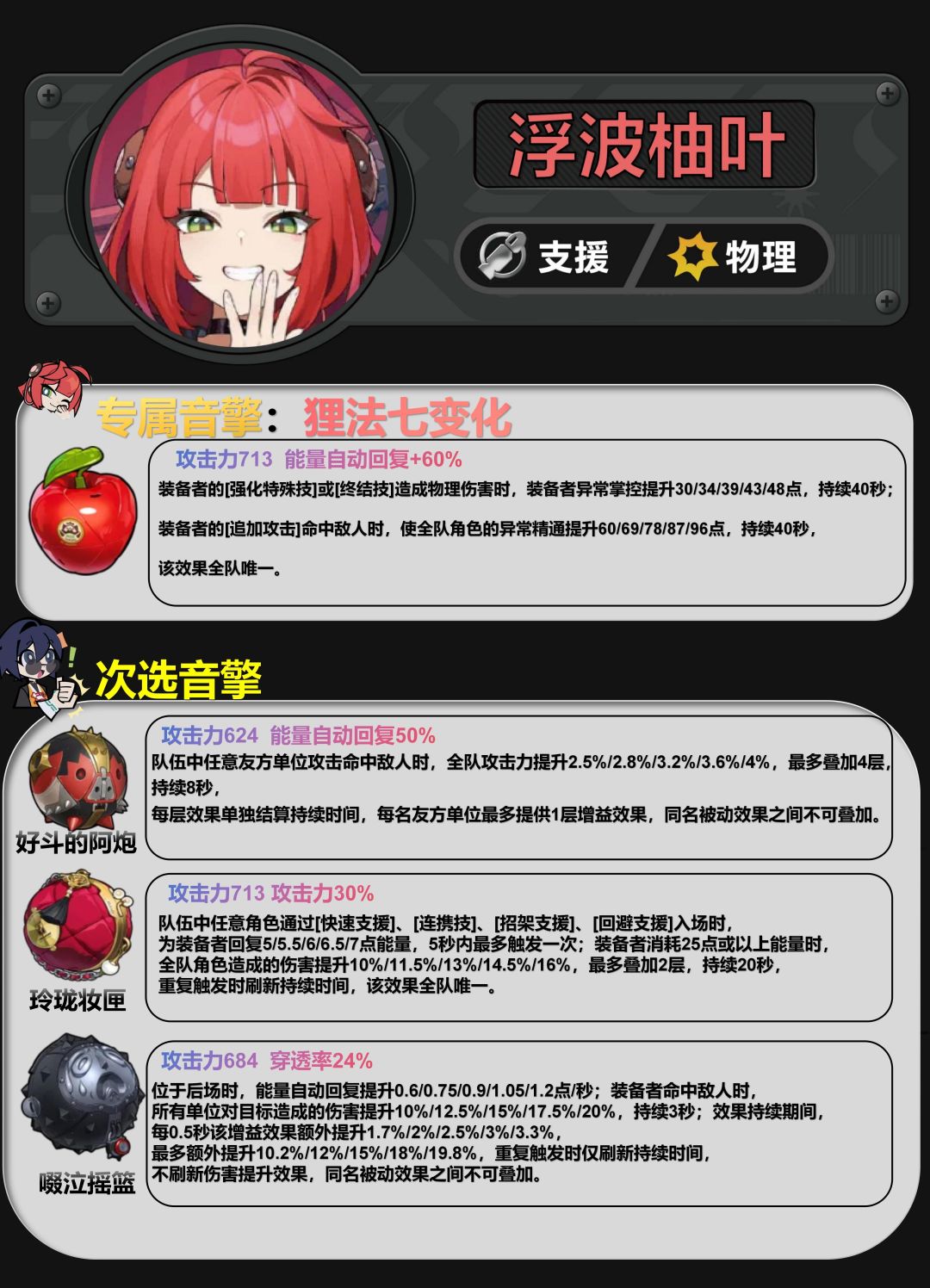 【2.1攻略征集】浮波柚叶养成攻略 2