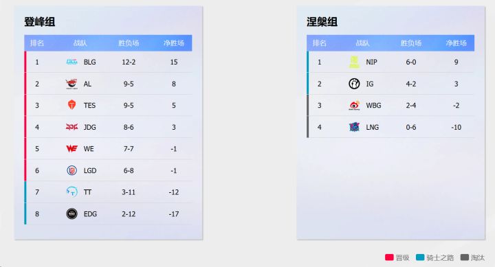 2026LPL第三赛段常规赛收官 季后赛即将火热截图