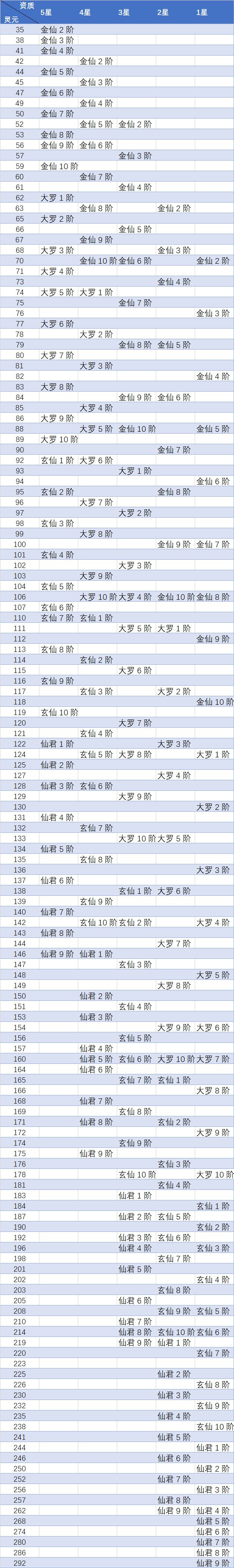道童培养消耗截图