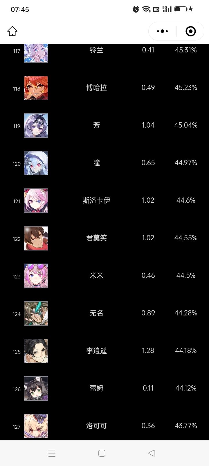 这不是伞哥吗 1
