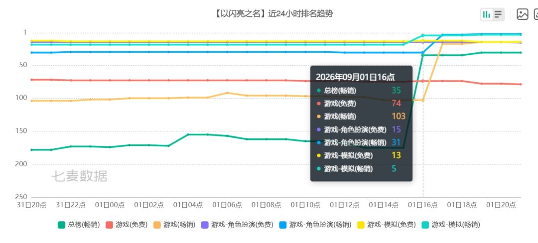 以闪亮新池热力高，裙身踩中审美点 ！ 3