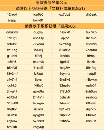 已开奖｜【有奖活动】肠岛新学期开始啦～争做肠岛模范生，赢取糖果、文具补给箱周边等开学礼物！