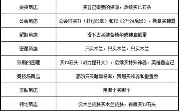 商店应该怎么买？我跟你细细道来（附带省流版-求加精~）