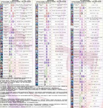 台服公测节奏榜