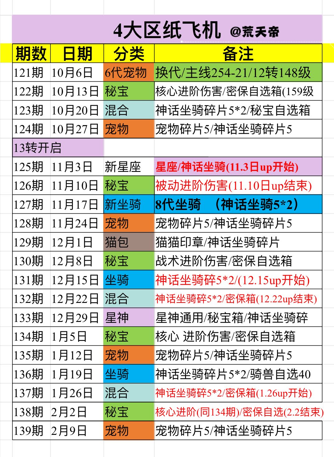 三大区、四大区纸飞机日期,up日期以前看 2