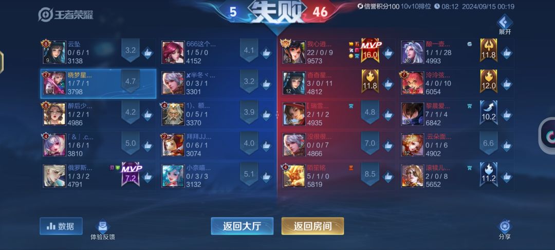 10v10打不了一点 1