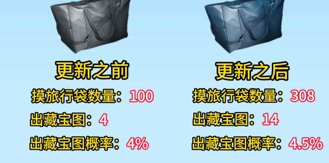 三角洲听劝!藏宝图出率提升 2