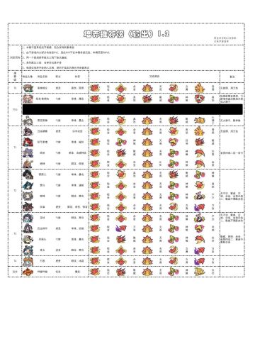 推荐培养榜V1.2（输出）