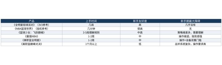 5v5全场的新手友好度:从零开始需要多久上手截图