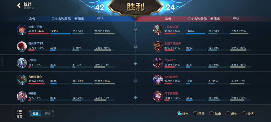 关于我在峡谷与人机互动的一天 2
