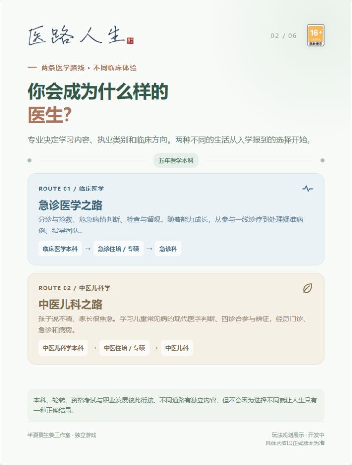 《医路人生》开发日志01截图