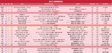 | 剑之川强度榜排名 | 侠客数据对比 |