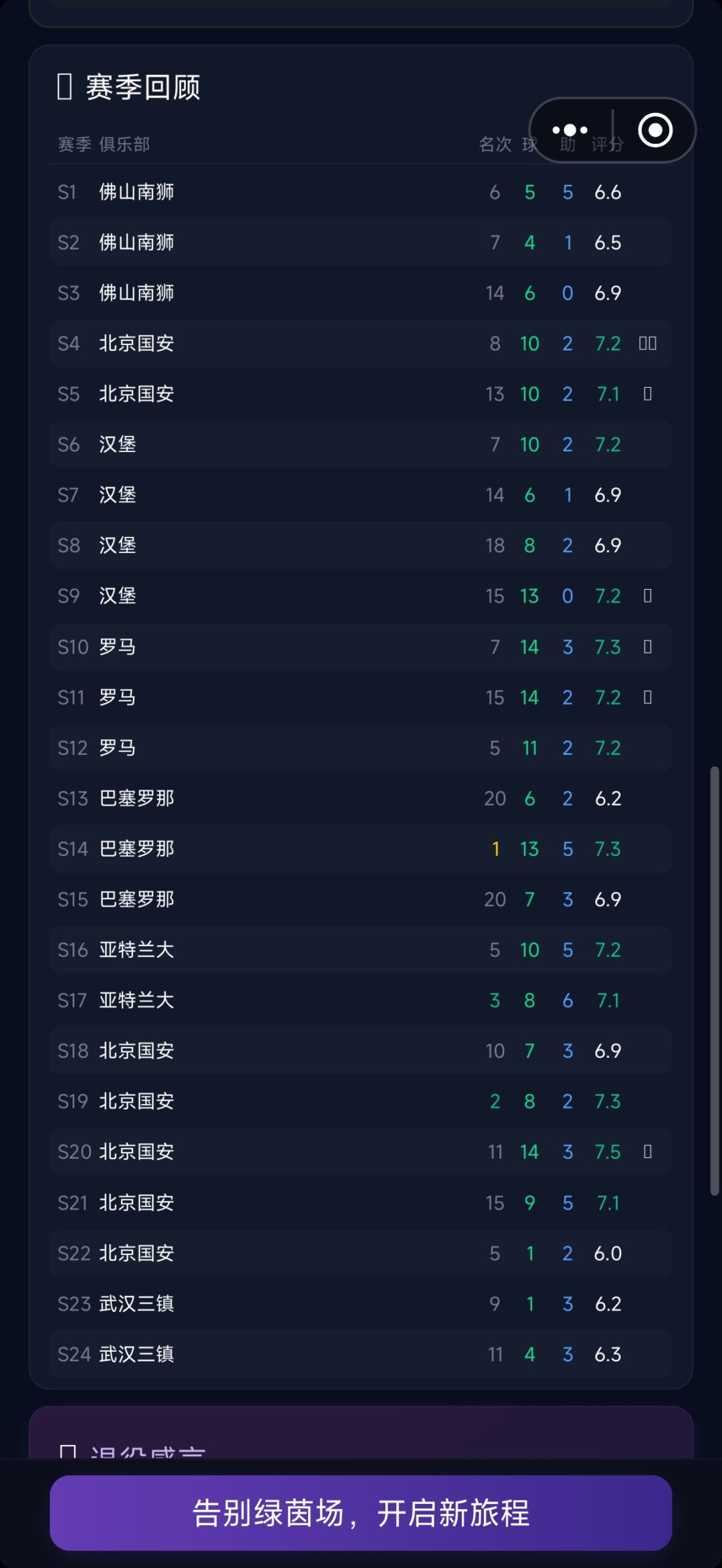 两次带巴萨降级什么水平 3