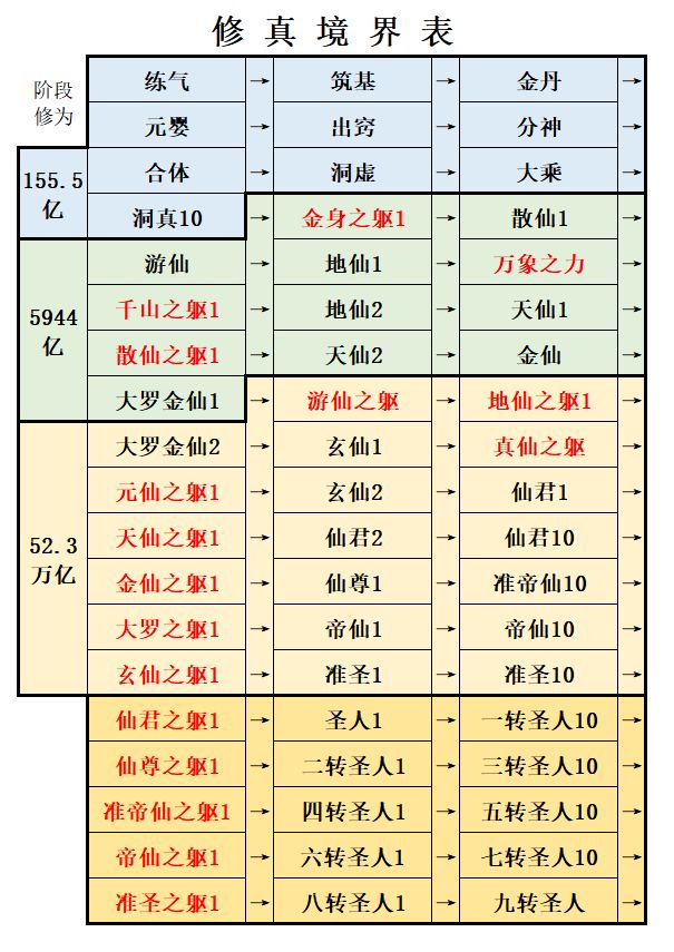 想不想修真攻略进阶和指引—洞真篇截图