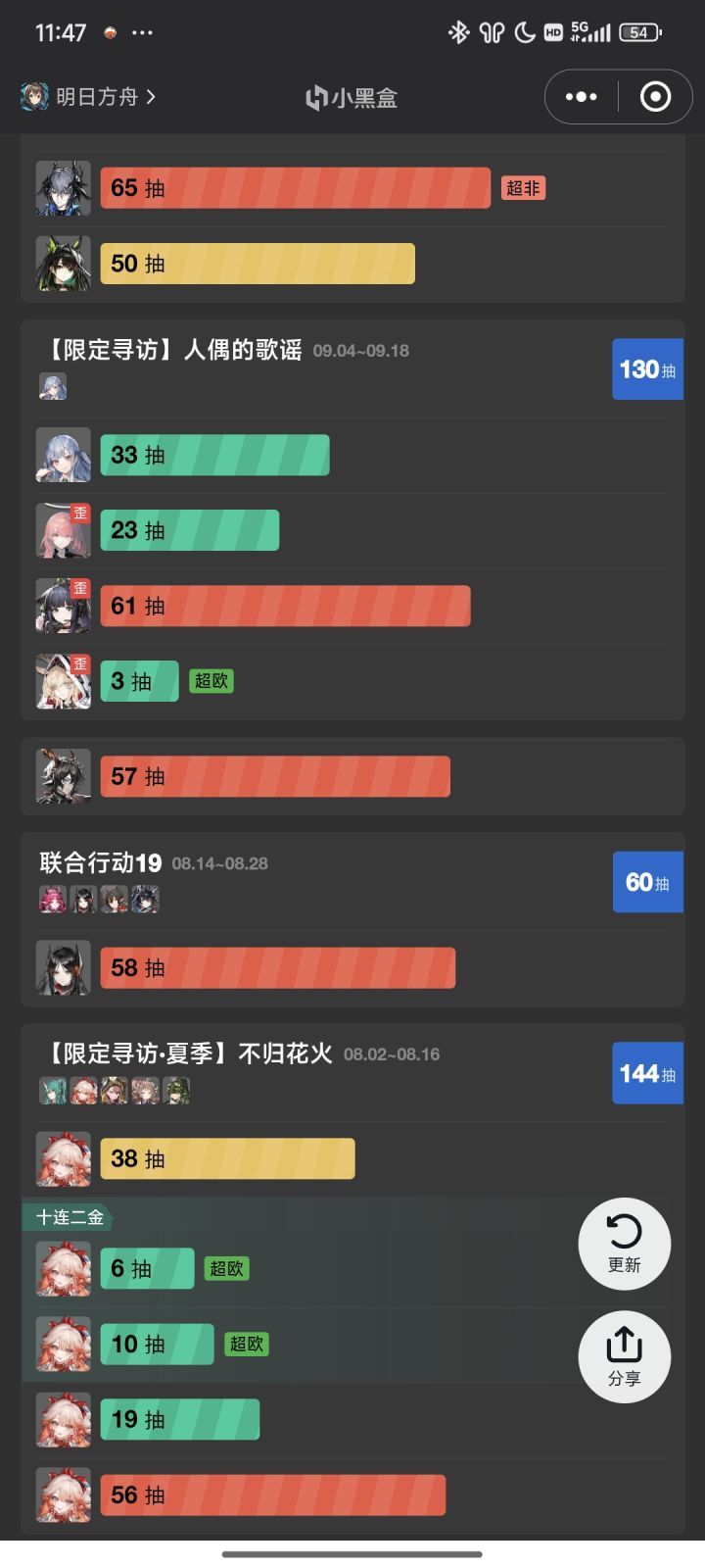 看了一眼抽卡记录,瑶卡真的很难崩,太黑了截图