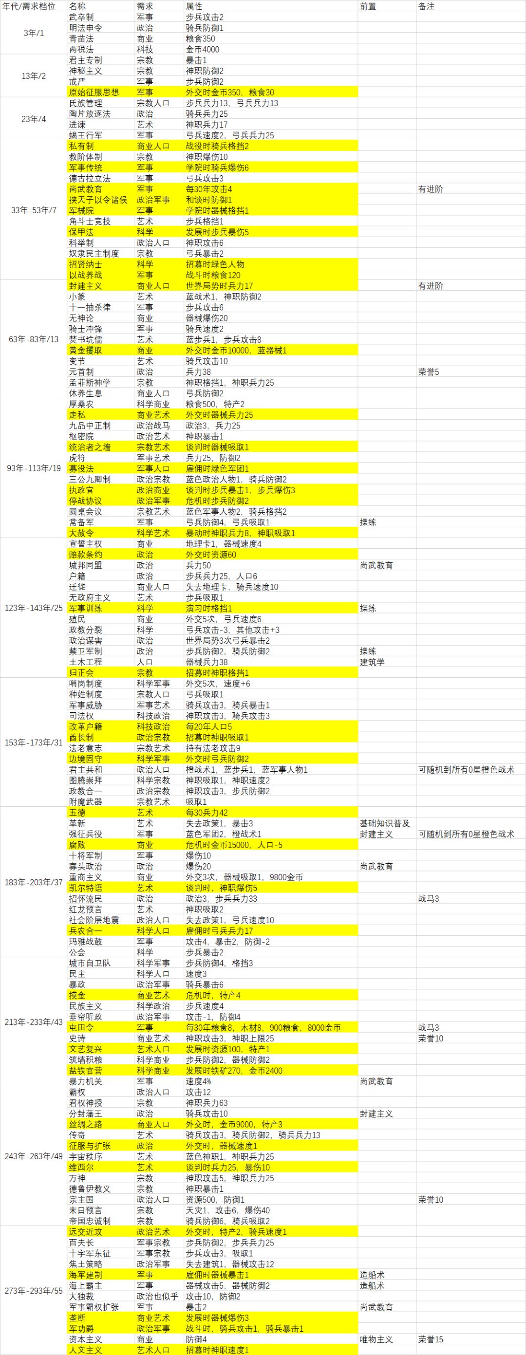 论坛打卡第五天 1