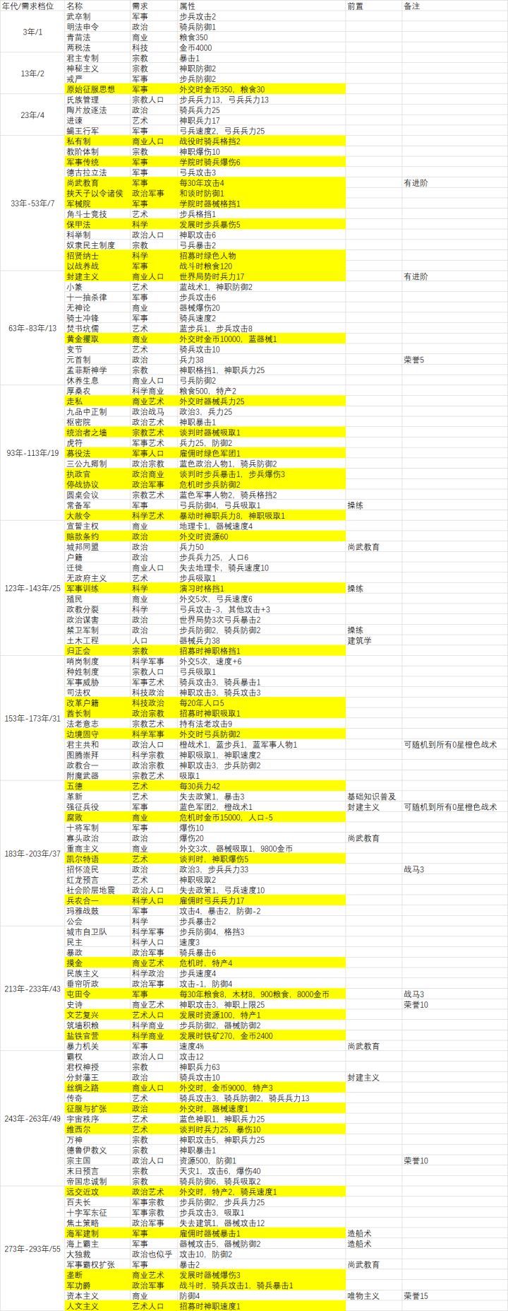 论坛打卡第五天截图