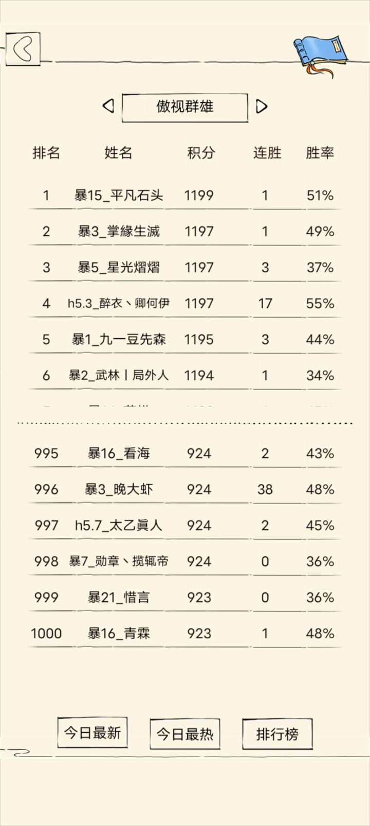 0氪玩了580天也是全暴服第1500左右了截图
