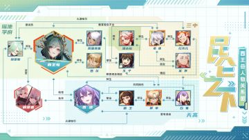 #非人学园 #S25：昆仑之下 
随着S25学期的到来，
西土众人渐渐出现在非都之中。
看似与非都毫无瓜葛的他们，
背后到底隐藏着怎样千丝万缕的联系？
当往事被一点点揭开，
非都众人与西土来客又会产生什么羁绊？
一场大戏即将开幕，让我们一起吃瓜看戏吧！
—————— ฅ՞••՞ฅ——————— 
哟呼！想找好伙伴一起开黑吗？ 马上加入Q群，同学们一呼百应～ 非人学园③群：1064966282 快快