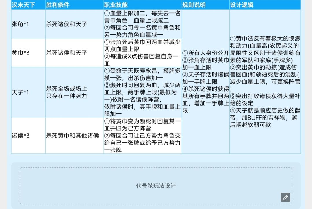 特别喜欢黄巾这种玩法所以反向的设计了一下 1