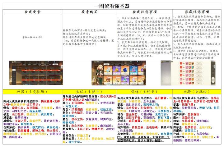 纯白和弦一图看懂圣器截图