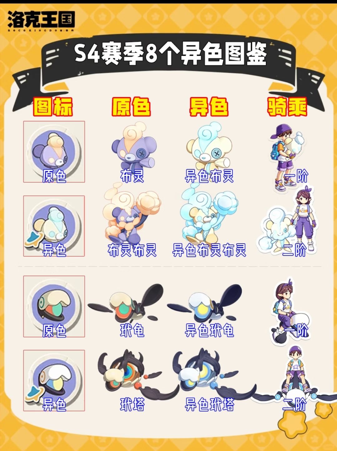 洛克王国S4八限定异色图鉴! 4