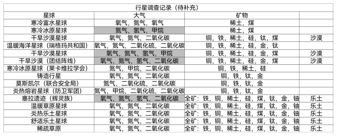 如何获取稀土,氢气,二氧化硫 1